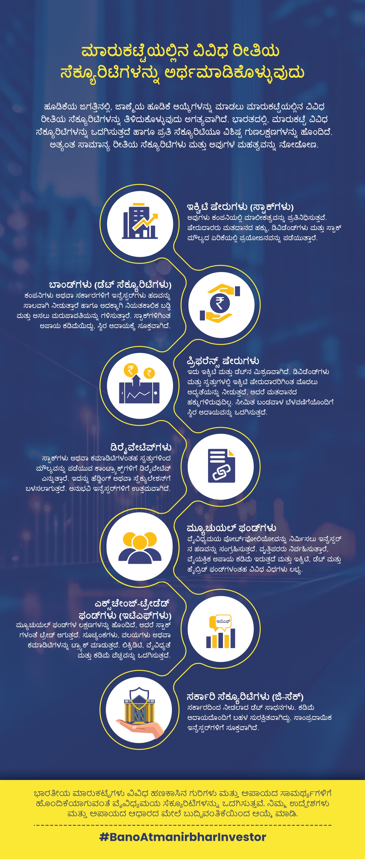 Different Types Of Securities Educational Graphic