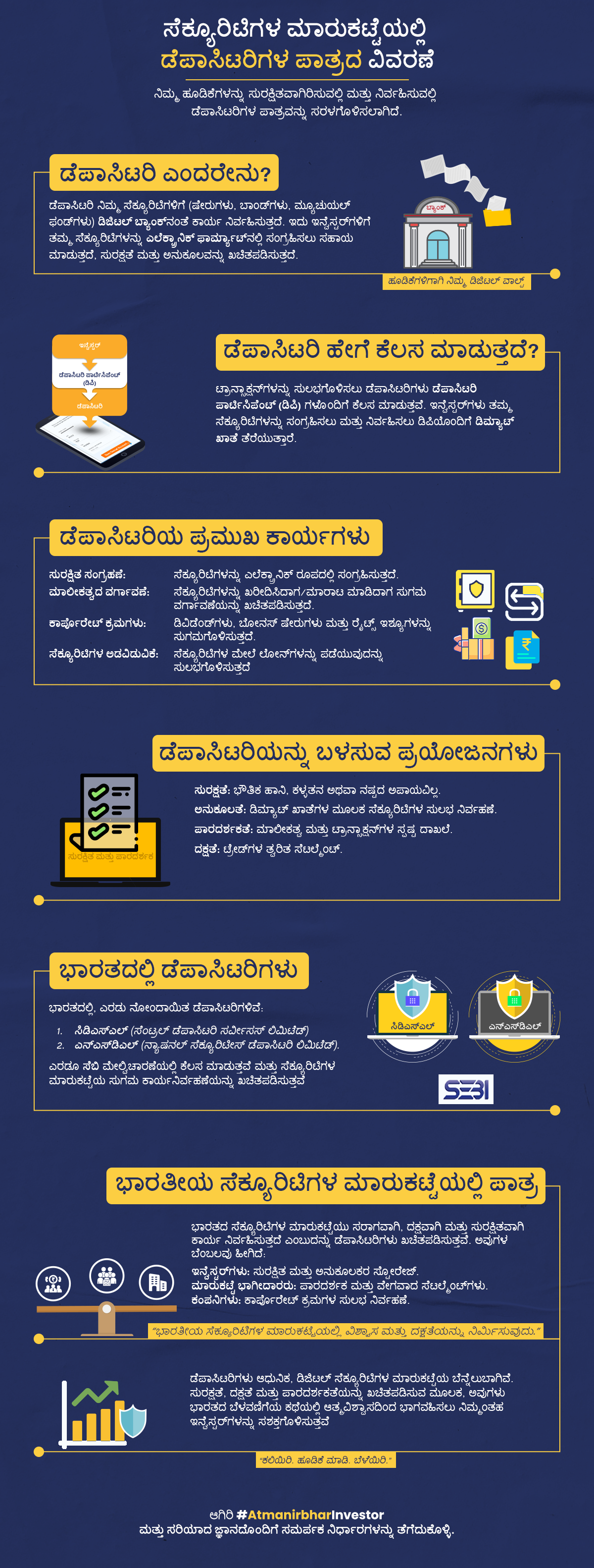 Role Of Depository Participant Infographic